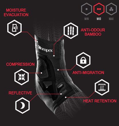 Compex-Trizone-Ankle-2