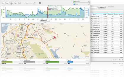 garmin Edge Touring plus