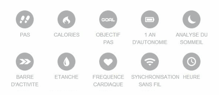 vivofit