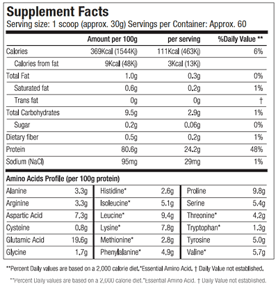 pm8 nutricional info