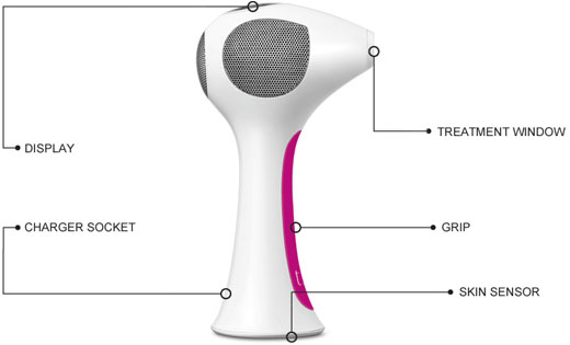 TriaBeauty-HLR4X-7